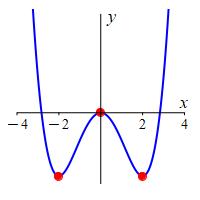 eg_x^4-8x^2